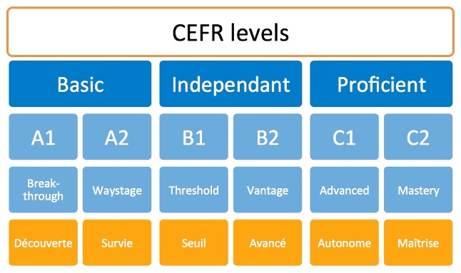 Mon Enseignement Amazing Learners